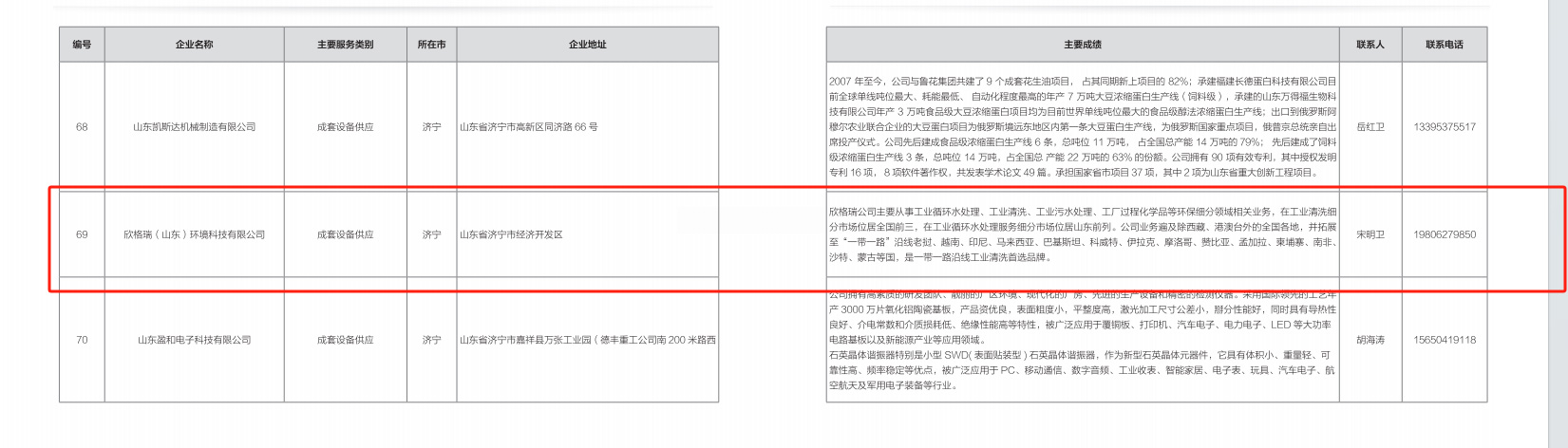 ������˾�ɹ����x2024��ɽ�|ʡ�������O�乩���̡����g����͔��ֻ��D�ͷ��������Ρ������O����ºͼ��g�����Q������Ρ�